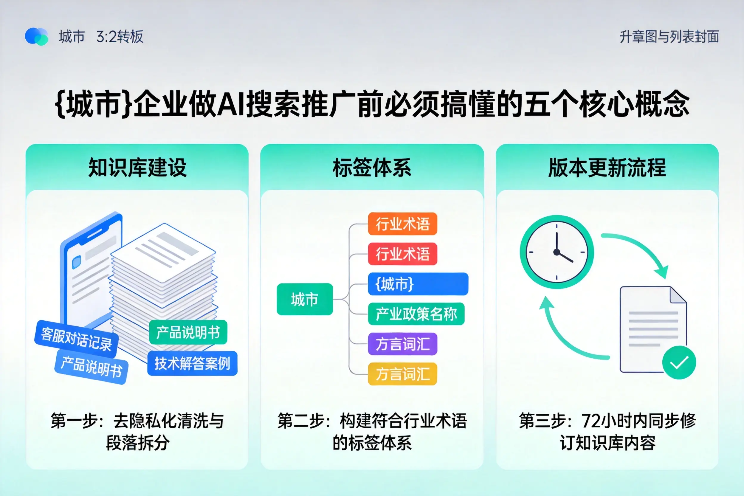 通江企业做AI搜索推广前必须搞懂的五个核心概念